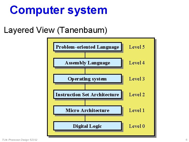 Computer system Layered View (Tanenbaum) TU/e Processor Design 5 Z 032 Problem-oriented Language Level Computer system Layered View (Tanenbaum) TU/e Processor Design 5 Z 032 Problem-oriented Language Level