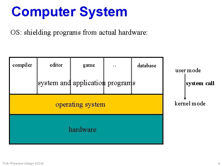 Computer System OS: shielding programs from actual hardware: compiler editor game . . system Computer System OS: shielding programs from actual hardware: compiler editor game . . system