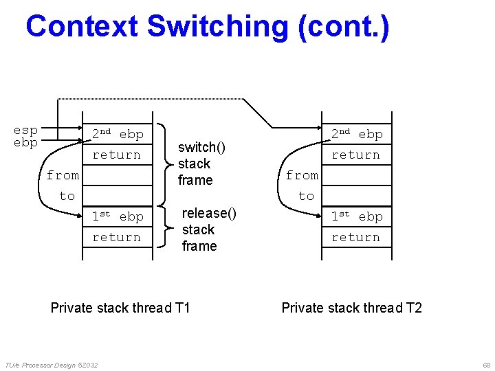 Context Switching (cont. ) esp ebp 2 nd ebp return from to 1 st Context Switching (cont. ) esp ebp 2 nd ebp return from to 1 st