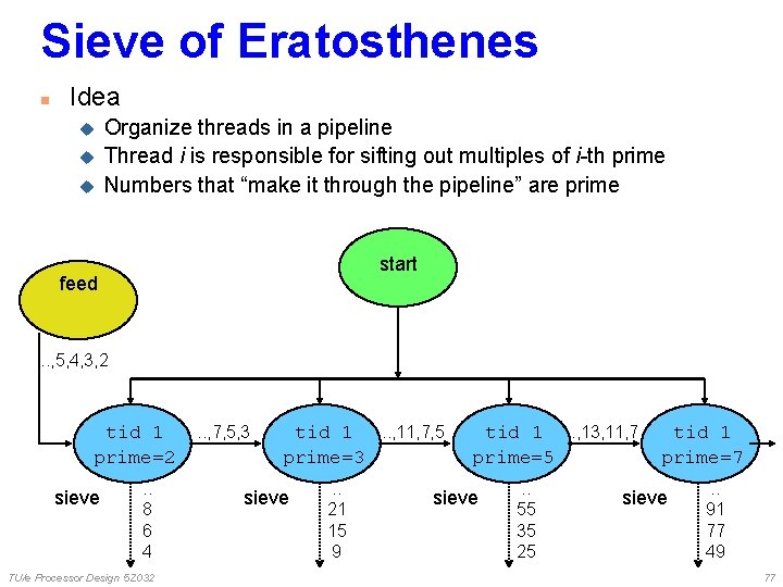 Sieve of Eratosthenes n Idea u u u Organize threads in a pipeline Thread Sieve of Eratosthenes n Idea u u u Organize threads in a pipeline Thread