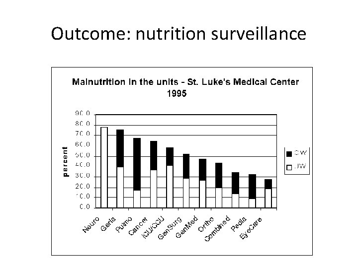 Nutrition screening and assessment of surgical patients Surgical
