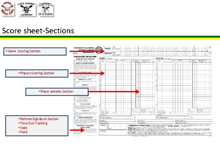 Score sheet-Sections • Game Scoring Section • Players Scoring Section • Player penalty Section