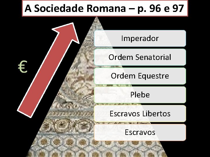A Sociedade Romana – p. 96 e 97 Imperador € Ordem Senatorial Ordem Equestre