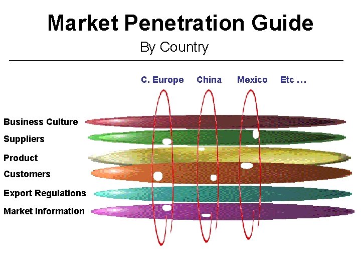 Market Penetration Guide By Country C. Europe Business Culture Suppliers Product Customers Export Regulations