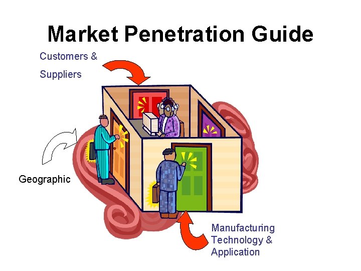 Market Penetration Guide Customers & Suppliers Geographic Manufacturing Technology & Application 