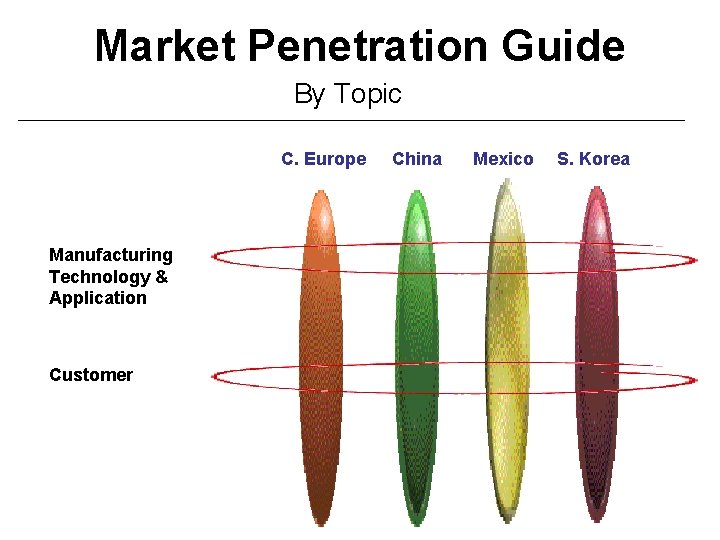 Market Penetration Guide By Topic C. Europe Manufacturing Technology & Application Customer China Mexico