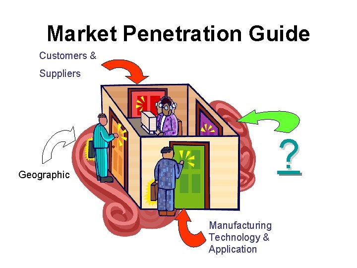 Market Penetration Guide Customers & Suppliers ? Geographic Manufacturing Technology & Application 