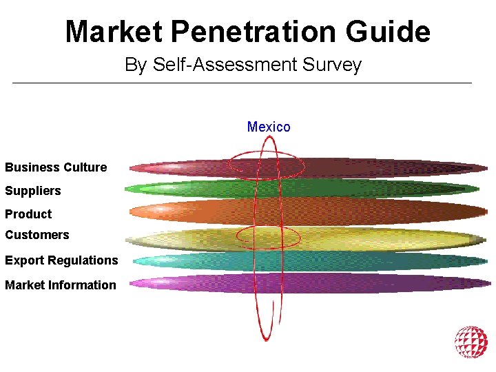 Market Penetration Guide By Self-Assessment Survey Mexico Business Culture Suppliers Product Customers Export Regulations