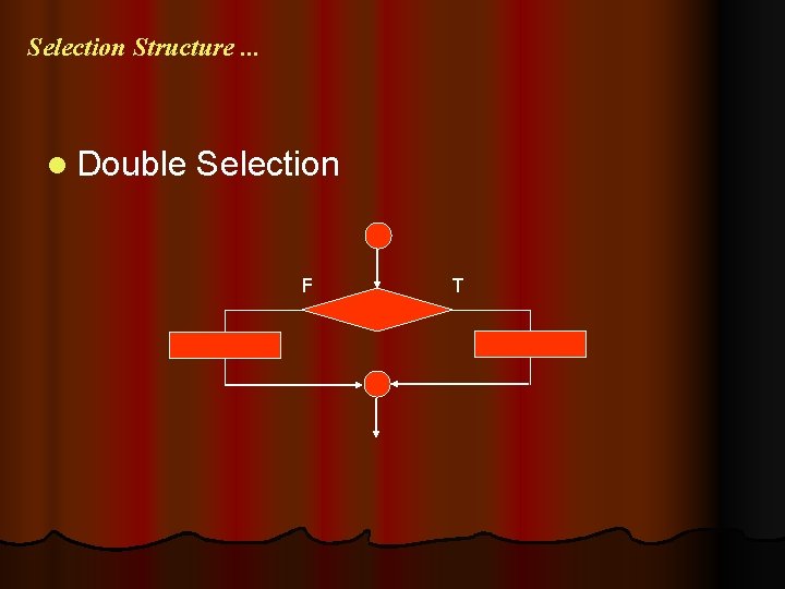 Selection Structure. . . l Double Selection F T 