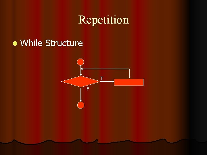 Repetition l While Structure T F 