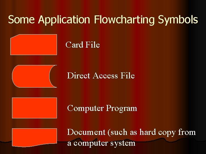 Some Application Flowcharting Symbols Card File Direct Access File Computer Program Document (such as