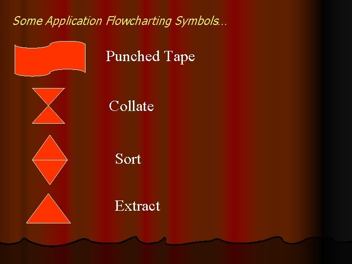 Some Application Flowcharting Symbols… Punched Tape Collate Sort Extract 