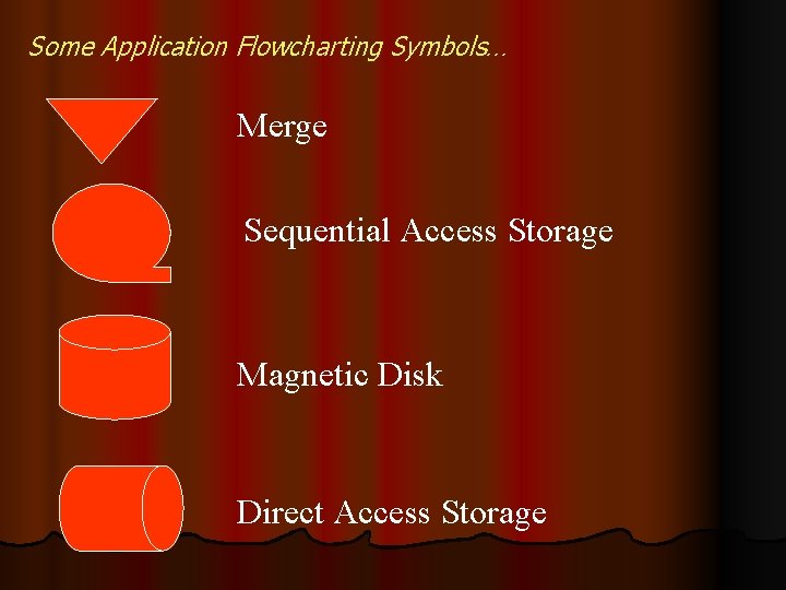 Some Application Flowcharting Symbols… Merge Sequential Access Storage Magnetic Disk Direct Access Storage 