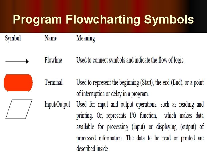 Program Flowcharting Symbols 