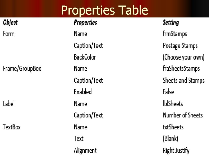 Properties Table 