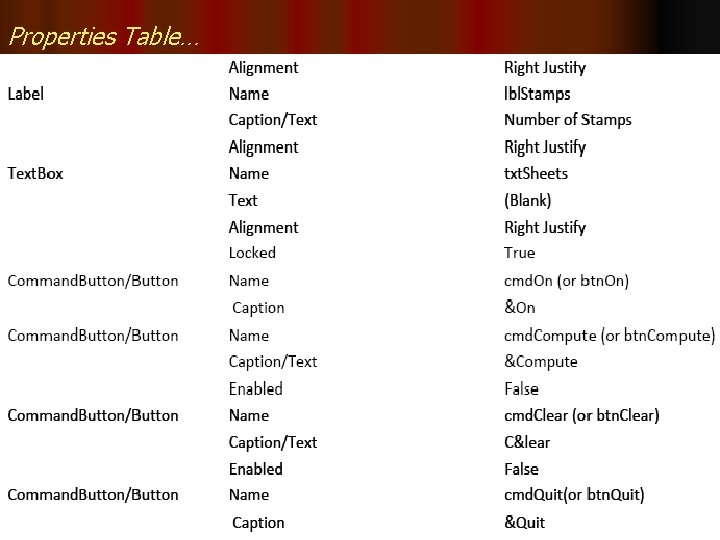 Properties Table… 