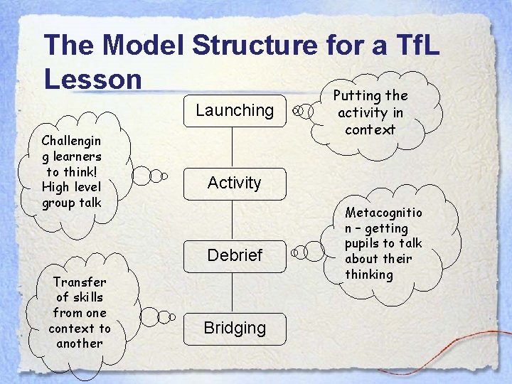 The Model Structure for a Tf. L Lesson Putting the Launching Challengin g learners