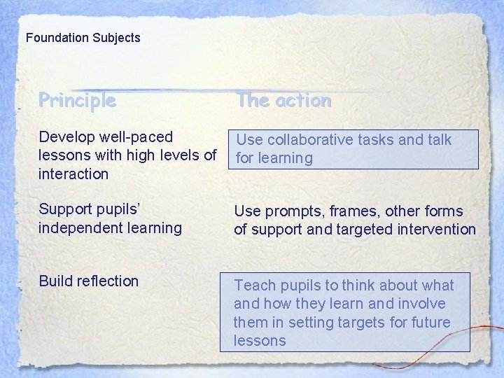Foundation Subjects Principle The action Develop well-paced lessons with high levels of interaction Use
