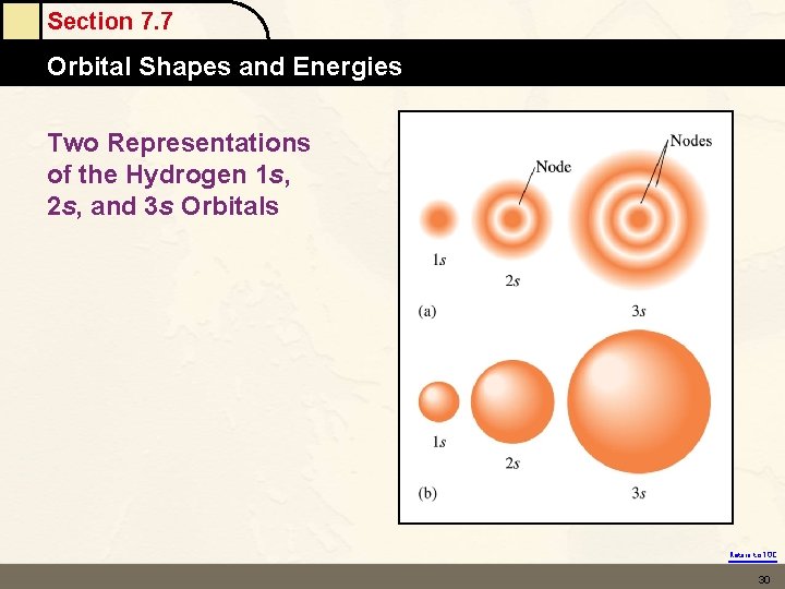 Section 7. 7 Orbital Shapes and Energies Two Representations of the Hydrogen 1 s,