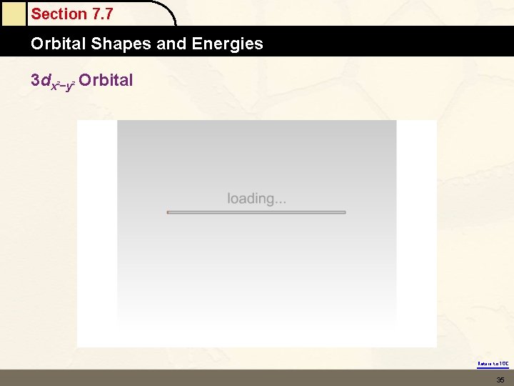 Section 7. 7 Orbital Shapes and Energies 3 dx -y Orbital 2 2 Return