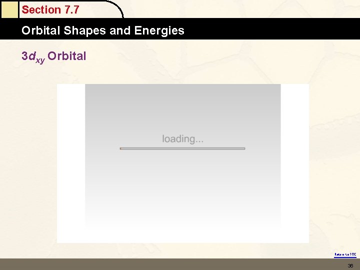 Section 7. 7 Orbital Shapes and Energies 3 dxy Orbital Return to TOC 36