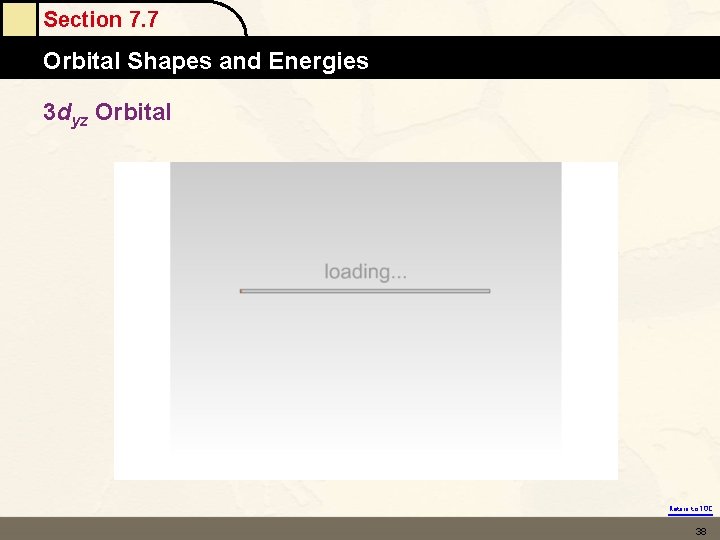 Section 7. 7 Orbital Shapes and Energies 3 dyz Orbital Return to TOC 38