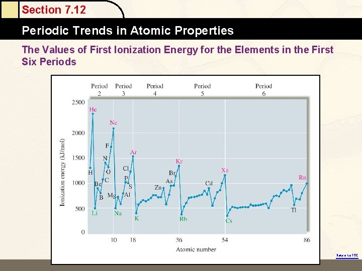 Section 7. 12 Periodic Trends in Atomic Properties The Values of First Ionization Energy