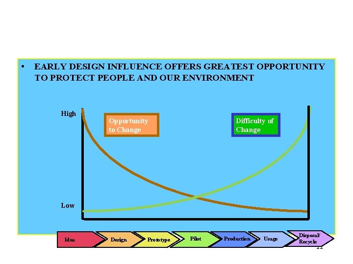  • EARLY DESIGN INFLUENCE OFFERS GREATEST OPPORTUNITY TO PROTECT PEOPLE AND OUR ENVIRONMENT