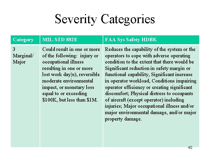 Severity Categories Category MIL-STD 882 E FAA Sys Safety HDBK 3 Marginal/ Major Could