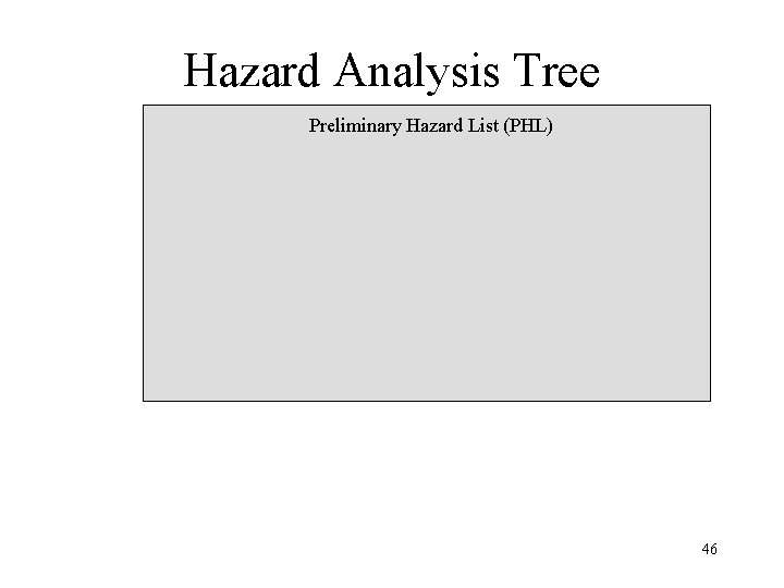Hazard Analysis Tree Preliminary Hazard List (PHL) 46 