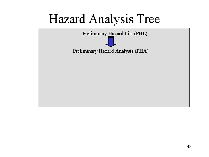 Hazard Analysis Tree Preliminary Hazard List (PHL) Preliminary Hazard Analysis (PHA) 48 