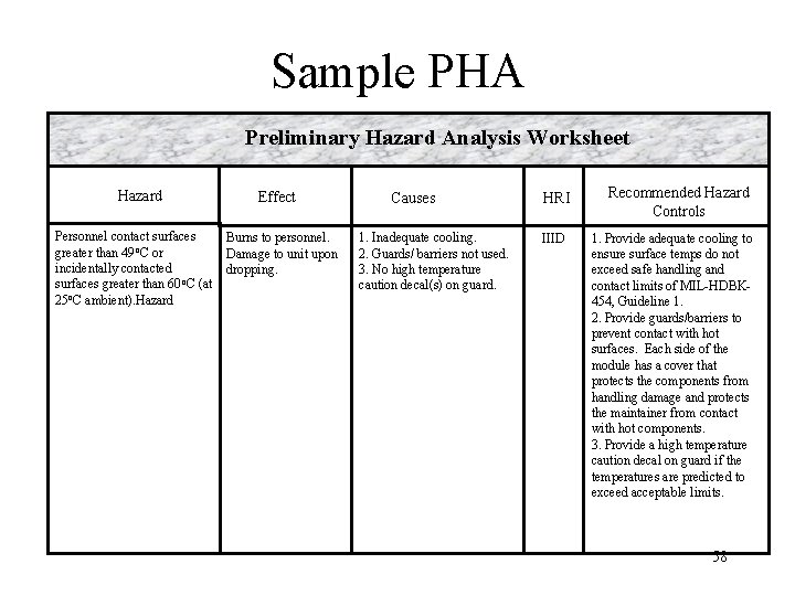 Sample PHA Preliminary Hazard Analysis Worksheet • Preliminary Hazard Analysis Worksheet Hazard Personnel contact