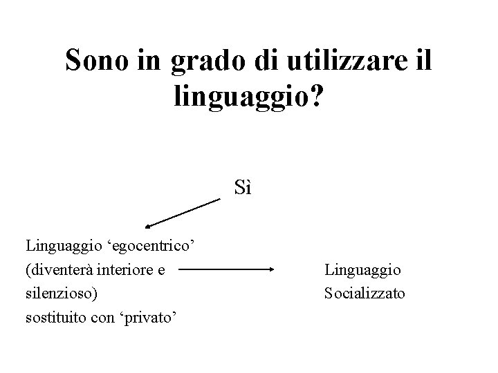 Sono in grado di utilizzare il linguaggio? Sì Linguaggio ‘egocentrico’ (diventerà interiore e silenzioso)