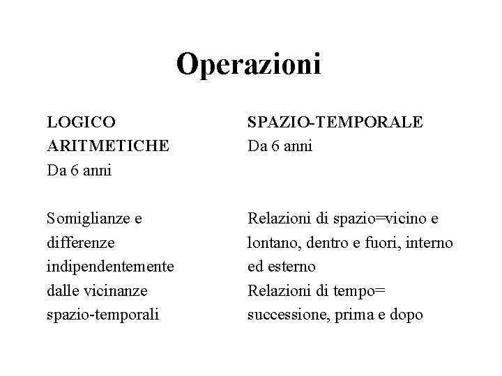 Operazioni LOGICO ARITMETICHE Da 6 anni SPAZIO-TEMPORALE Da 6 anni Somiglianze e differenze indipendentemente