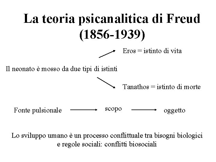 La teoria psicanalitica di Freud (1856 -1939) Eros = istinto di vita Il neonato