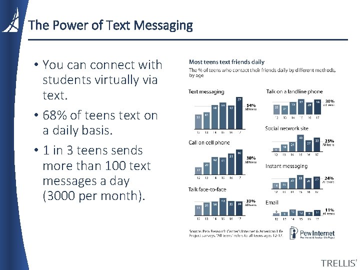 The Power of Text Messaging • You can connect with students virtually via text. The Power of Text Messaging • You can connect with students virtually via text.