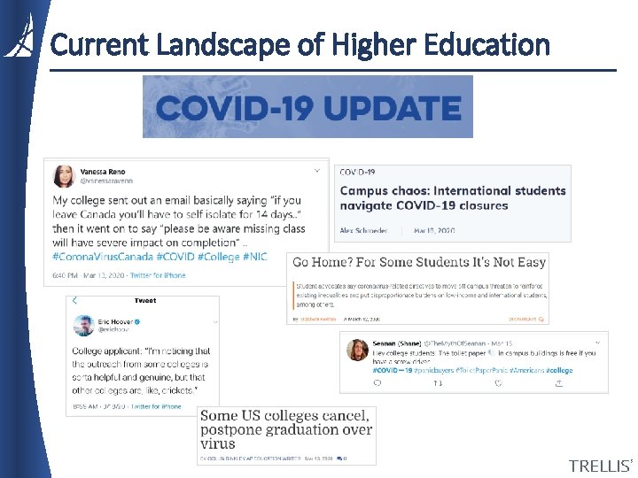 Current Landscape of Higher Education Current Landscape of Higher Education