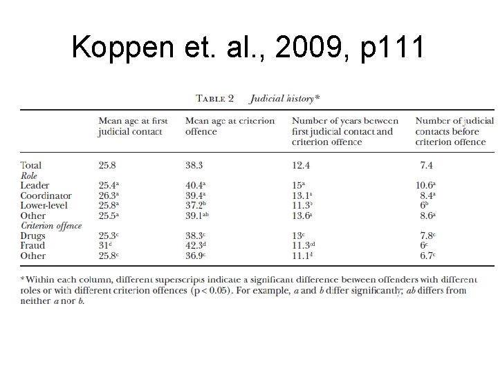 Koppen et. al. , 2009, p 111 