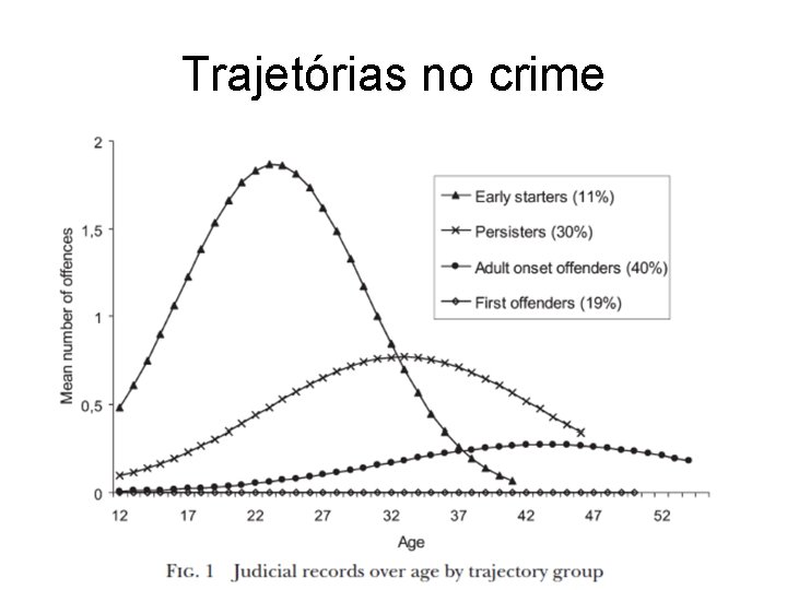 Trajetórias no crime 