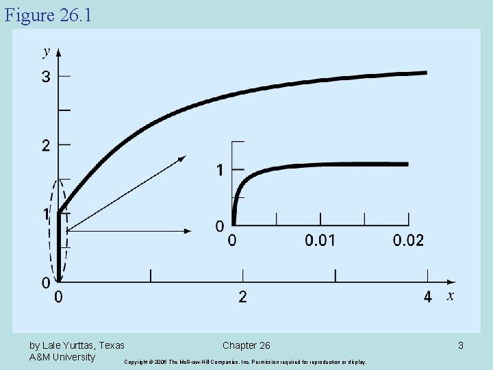 Figure 26. 1 by Lale Yurttas, Texas Chapter 26 A&M University Copyright © 2006