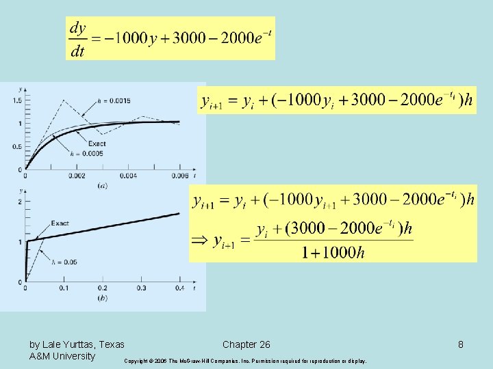 by Lale Yurttas, Texas Chapter 26 A&M University Copyright © 2006 The Mc. Graw-Hill