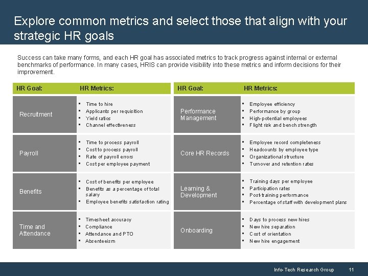 Explore common metrics and select those that align with your strategic HR goals Success
