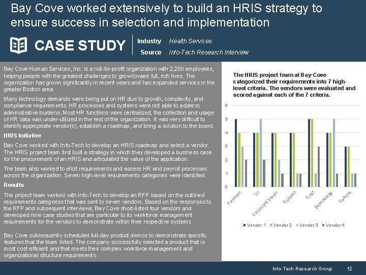 Bay Cove worked extensively to build an HRIS strategy to ensure success in selection