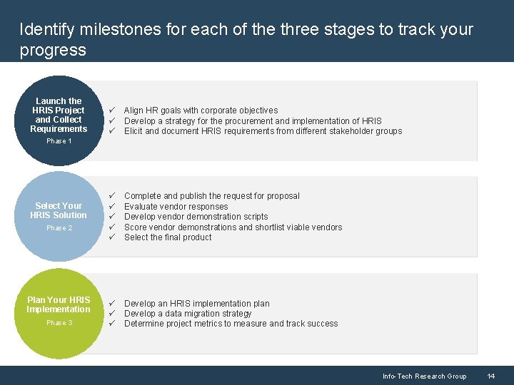 Identify milestones for each of the three stages to track your progress Launch the