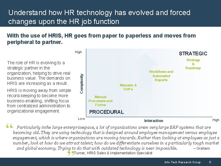 Understand how HR technology has evolved and forced changes upon the HR job function