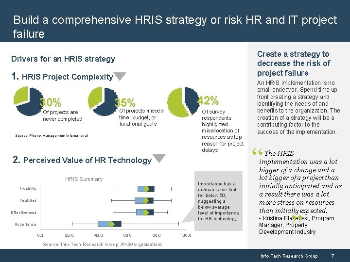 Build a comprehensive HRIS strategy or risk HR and IT project failure Create a