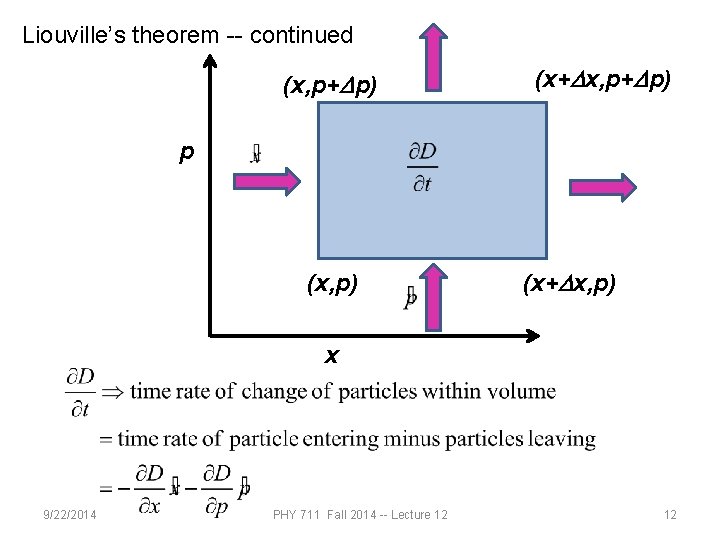 Liouville’s theorem -- continued (x, p+Dp) (x+Dx, p+Dp) p (x, p) (x+Dx, p) x