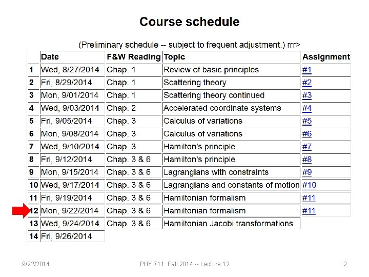 9/22/2014 PHY 711 Fall 2014 -- Lecture 12 2 