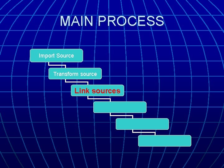 MAIN PROCESS Import Source Transform source Link sources MAIN PROCESS Import Source Transform source Link sources