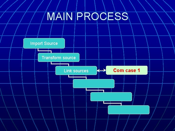 MAIN PROCESS Import Source Transform source Link sources Com case 1 MAIN PROCESS Import Source Transform source Link sources Com case 1